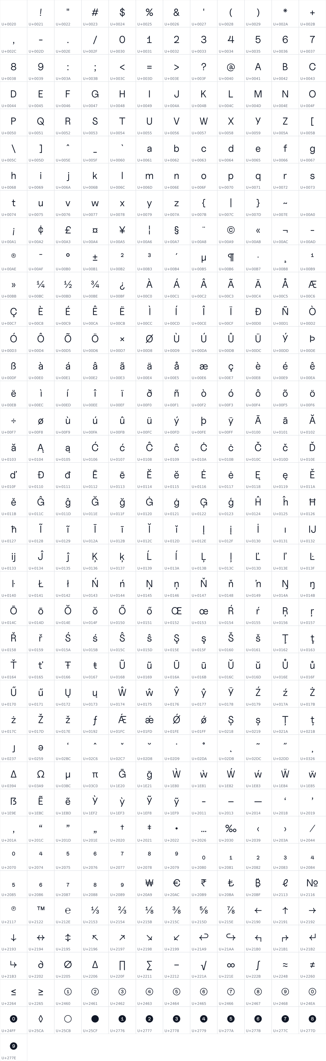 All 457 characters in Uncut Sans