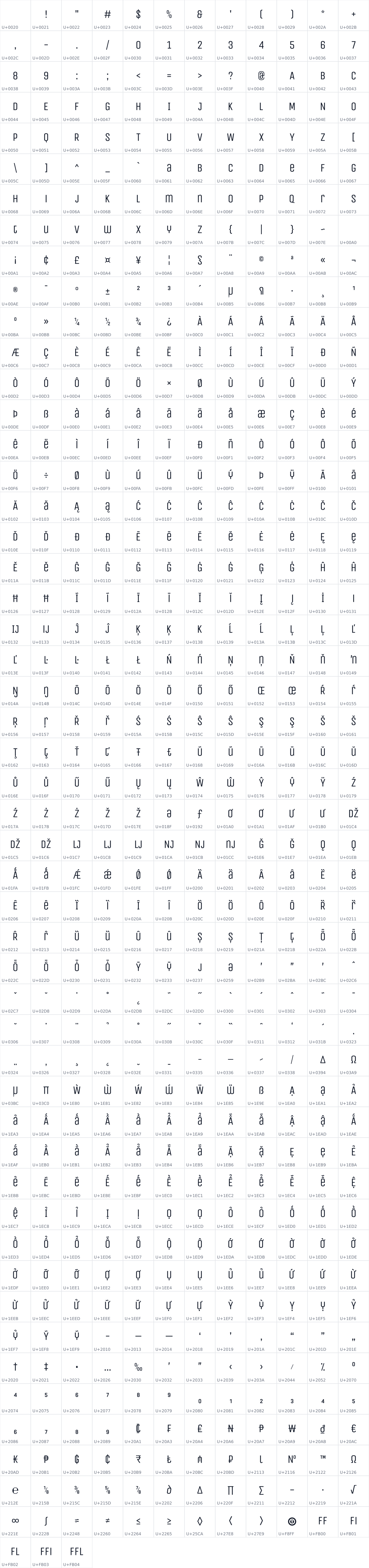 All 603 characters in Unica One
