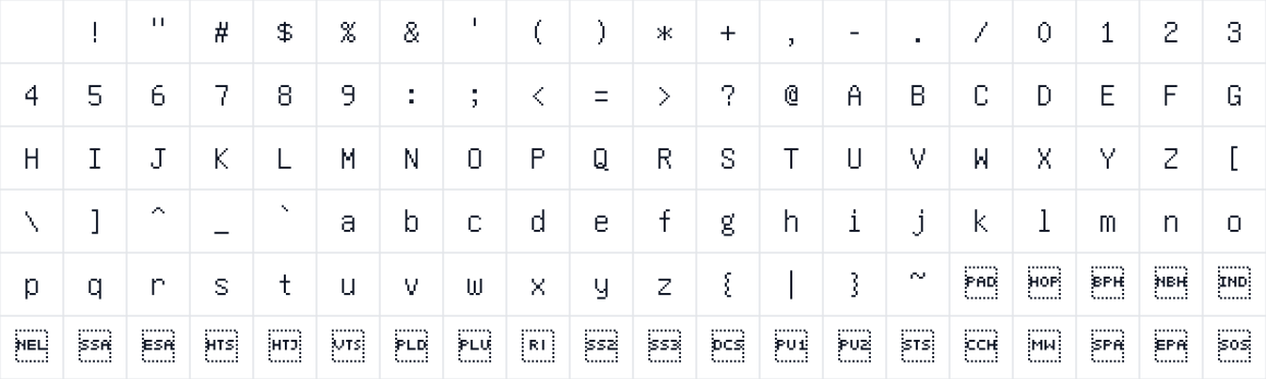 The first characters in Unifont CSUR