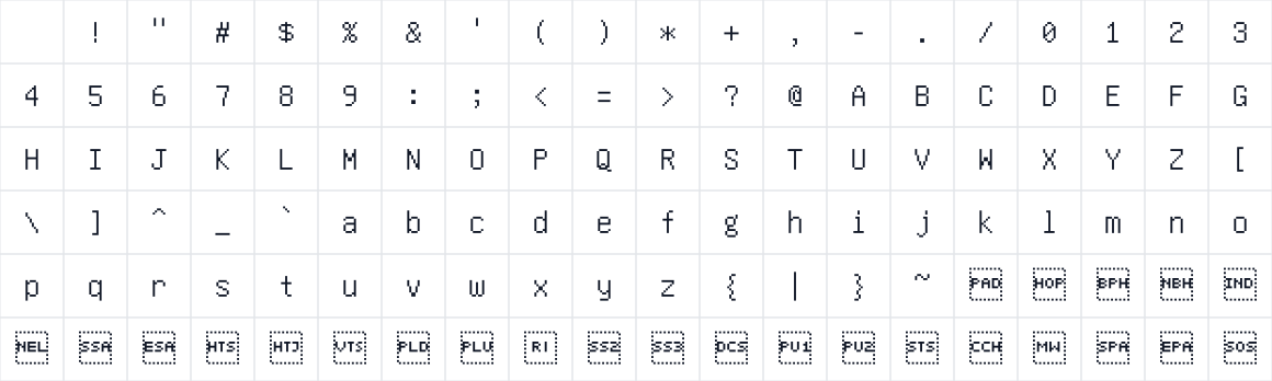 The first characters in Unifont