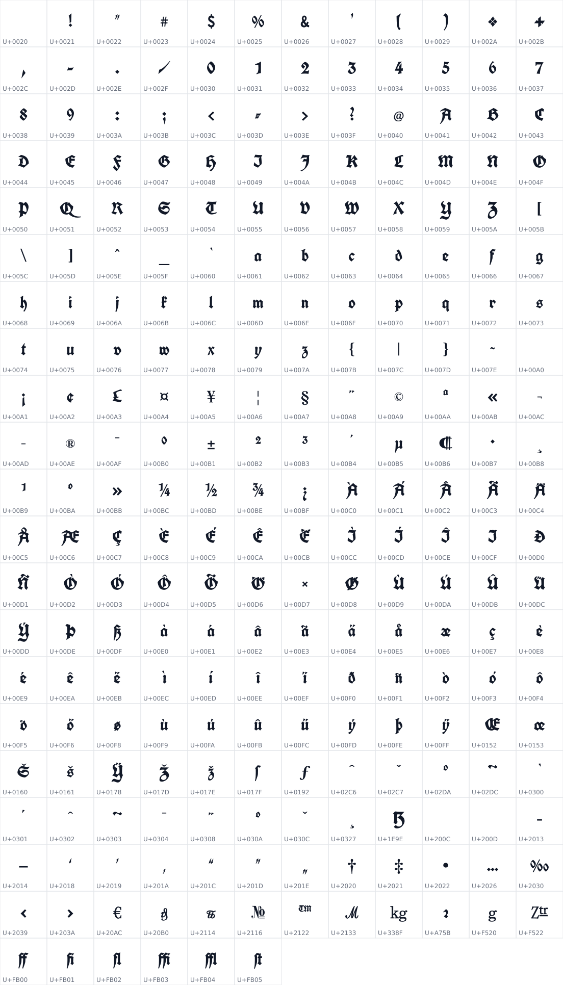 All 246 characters in UnifrakturCook