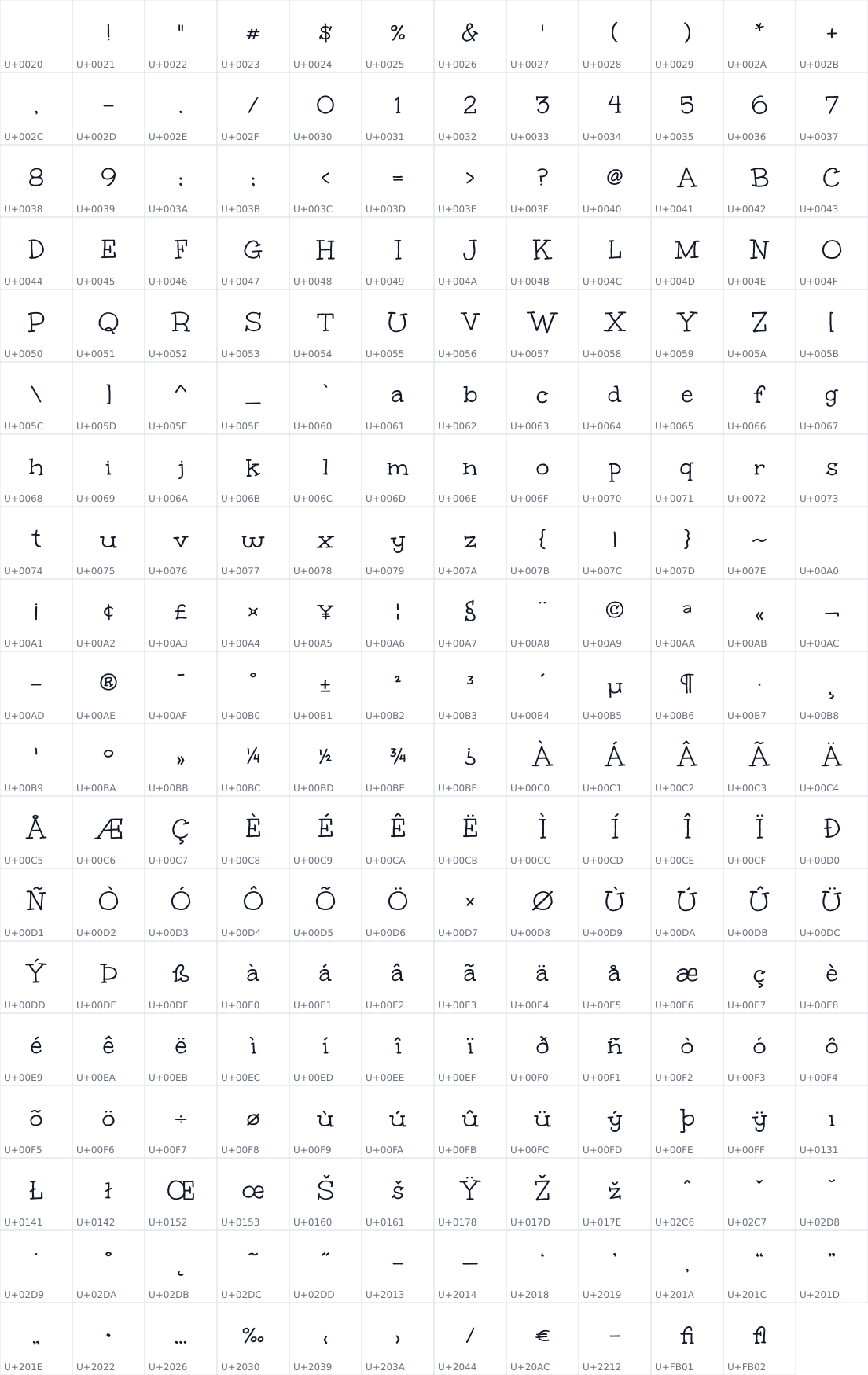 All 227 characters in Unkempt