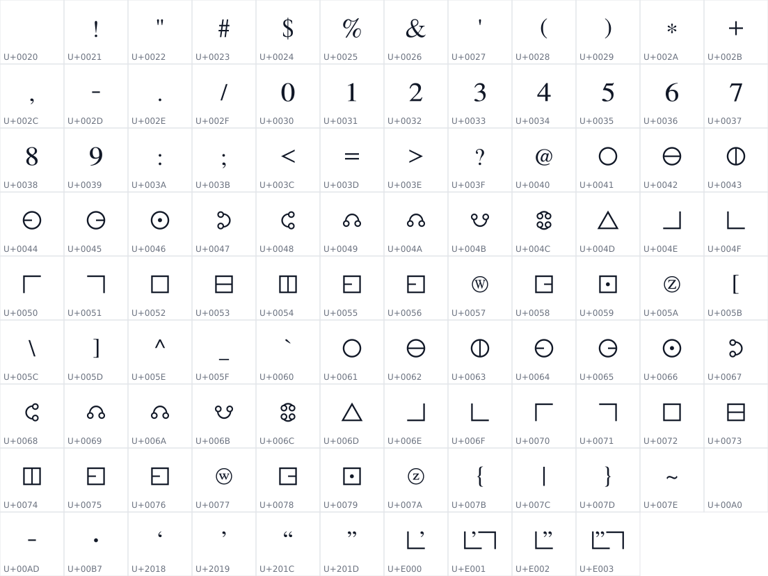 All 106 characters in Utopiensium
