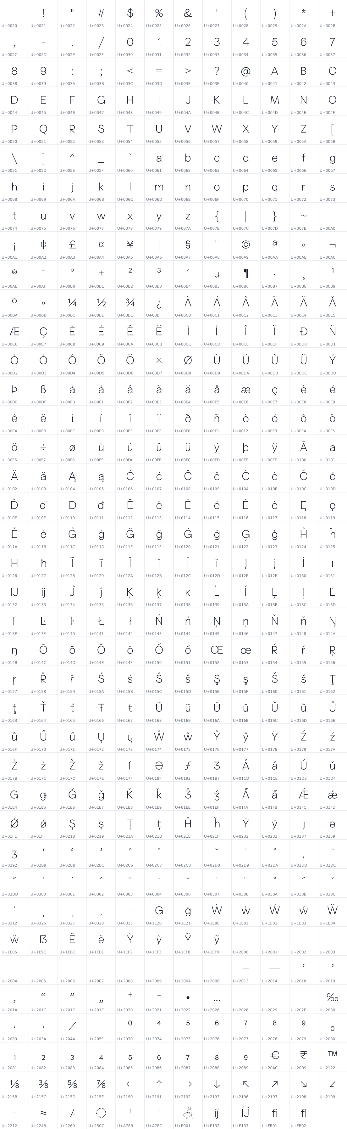 All 467 characters in Valley Sans