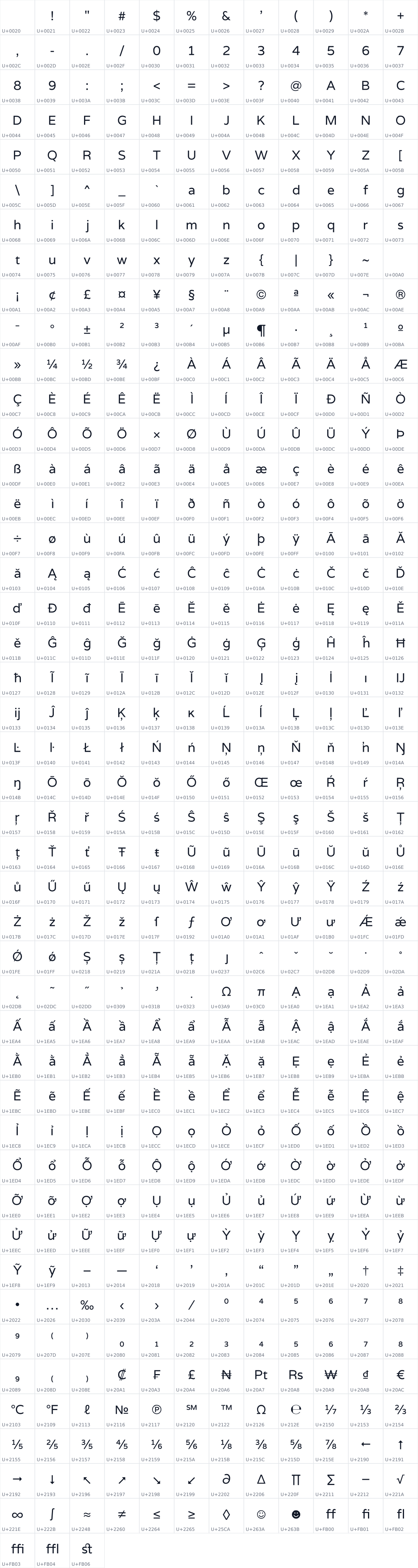 All 531 characters in Varela