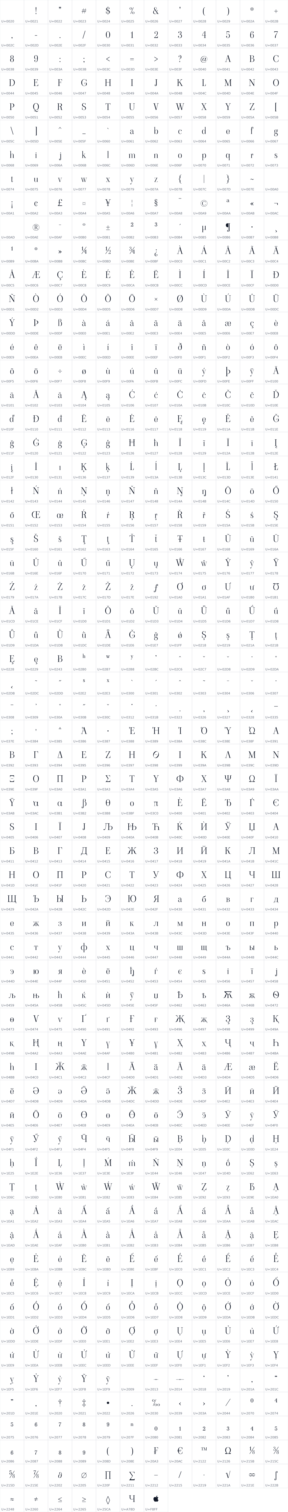 All 751 characters in Viaoda Libre