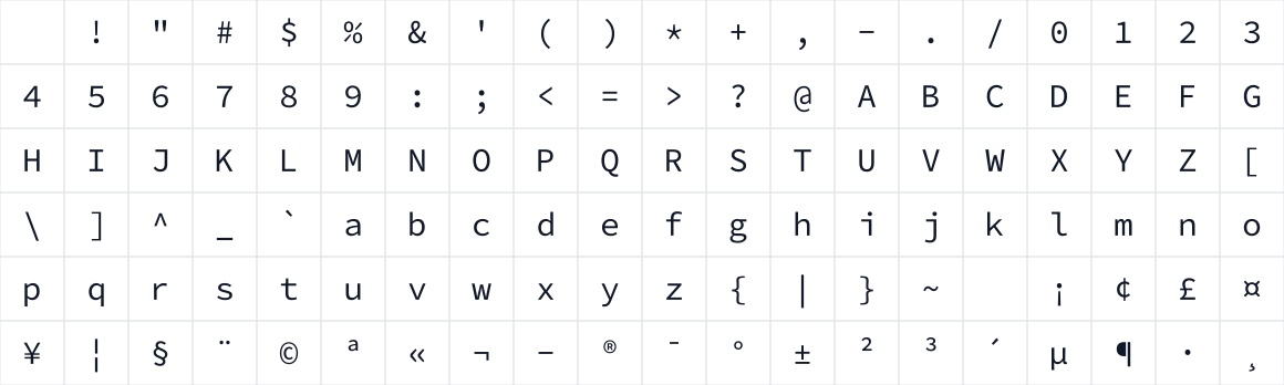 The first characters in Victor F Pro