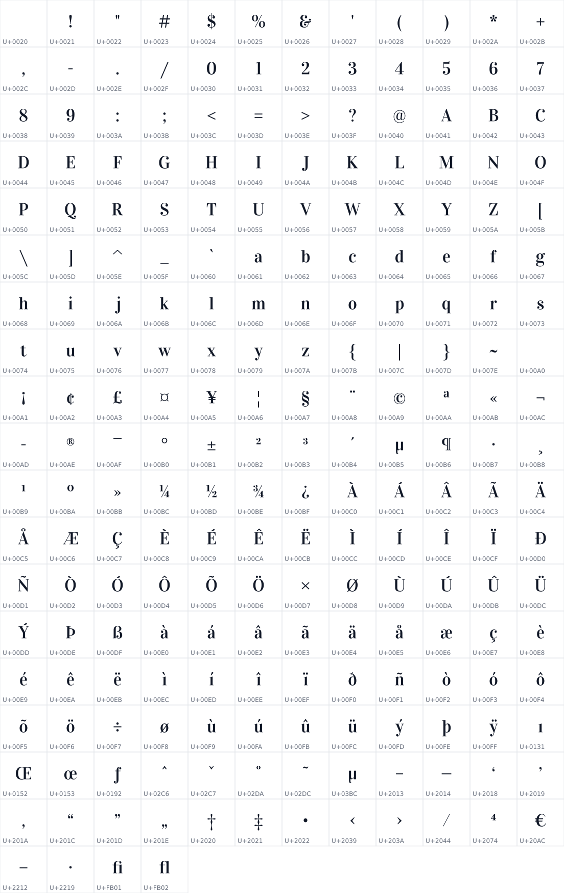 All 220 characters in Vidaloka