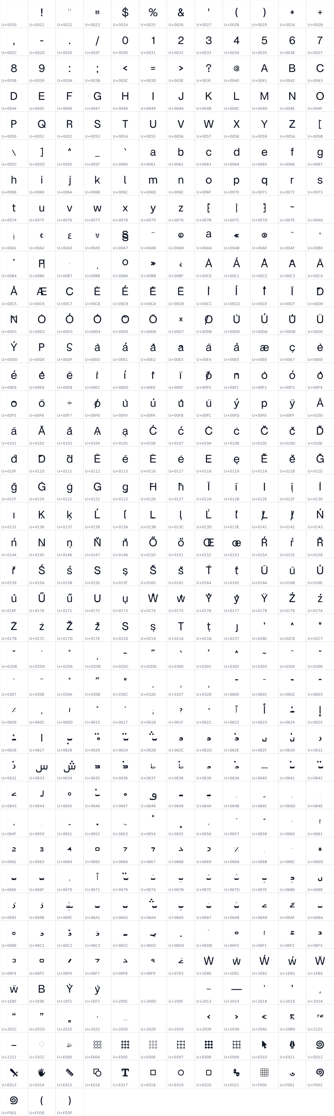 All 471 characters in Virtua Grotesk