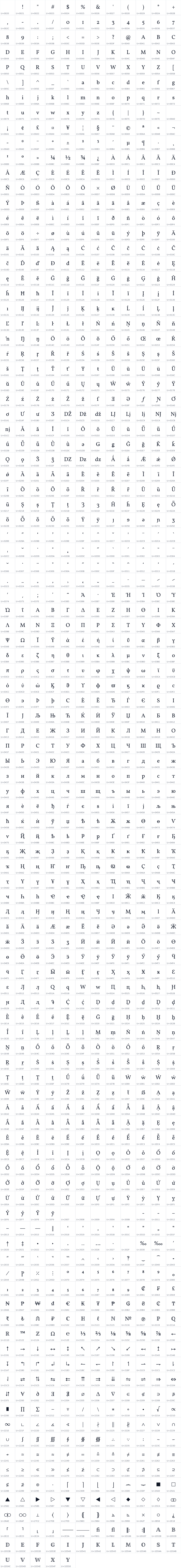 All 1241 characters in Vollkorn