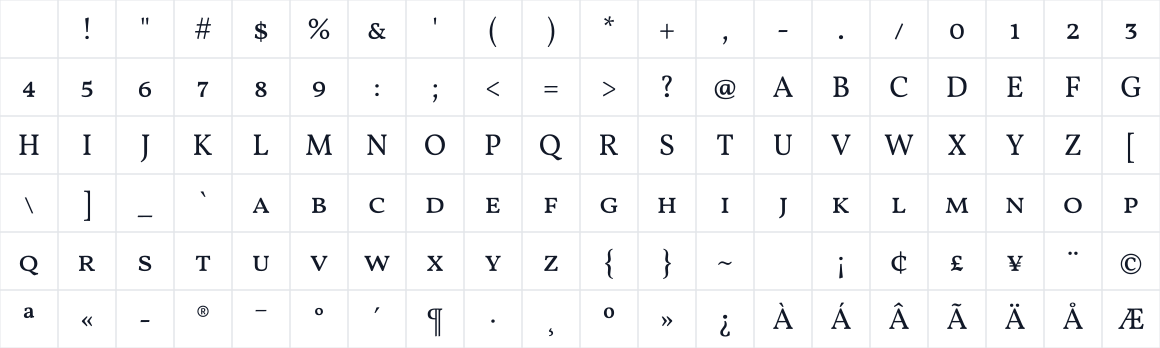 The first characters in Vollkorn SC