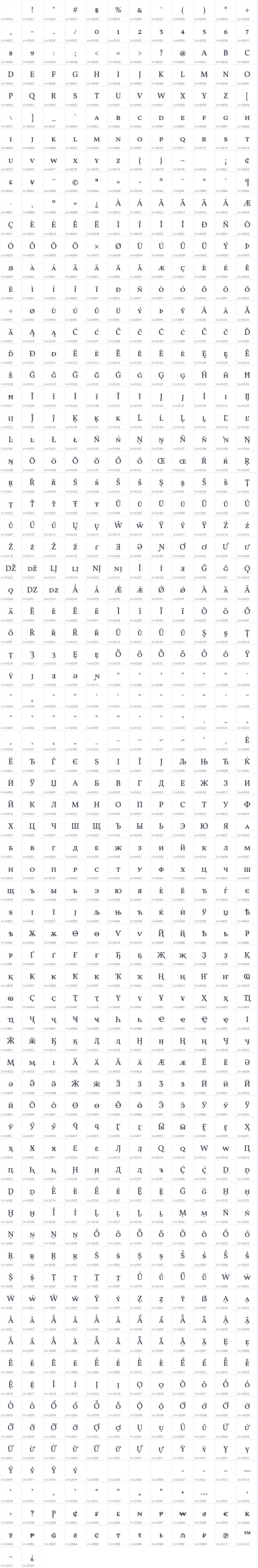 All 866 characters in Vollkorn SC