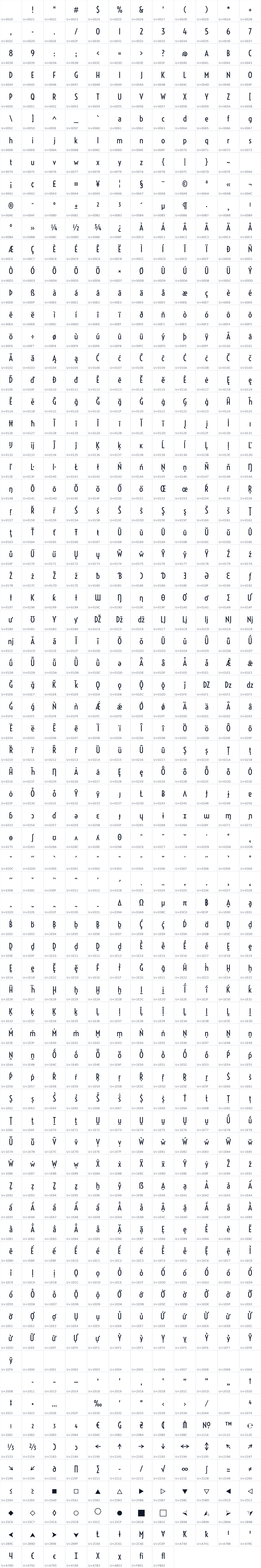 All 860 characters in Voltaire