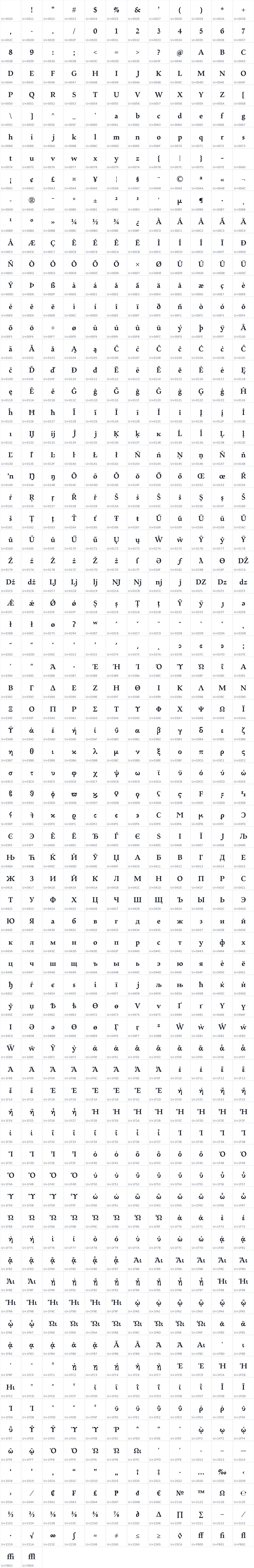 All 878 characters in Walleye