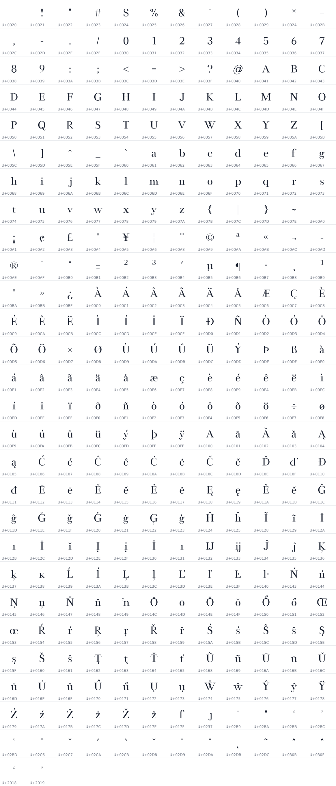 All 326 characters in Wallon