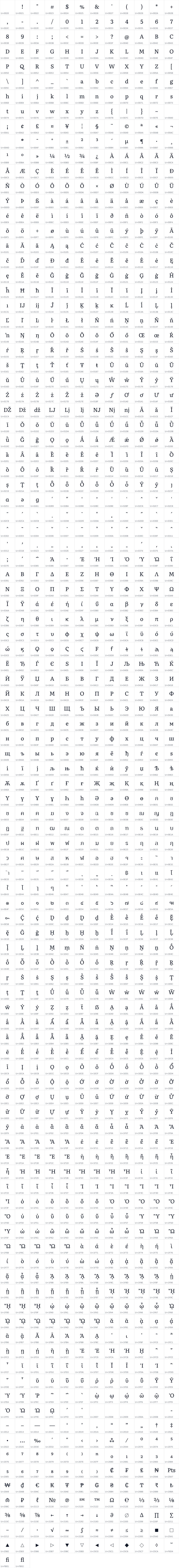 All 1250 characters in Wannakadee