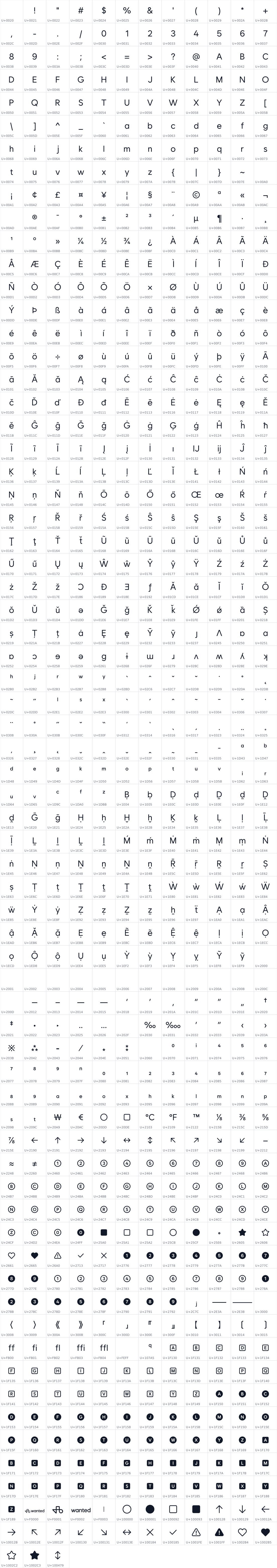 All 807 characters in Wanted Sans