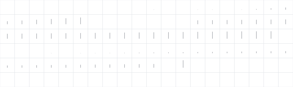 The first characters in Wavefont