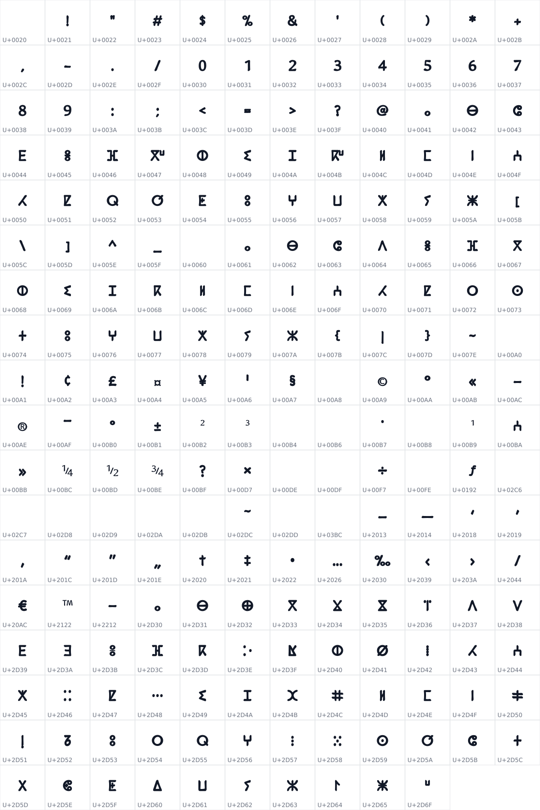 All 214 characters in wikimazigh sans tifinagh