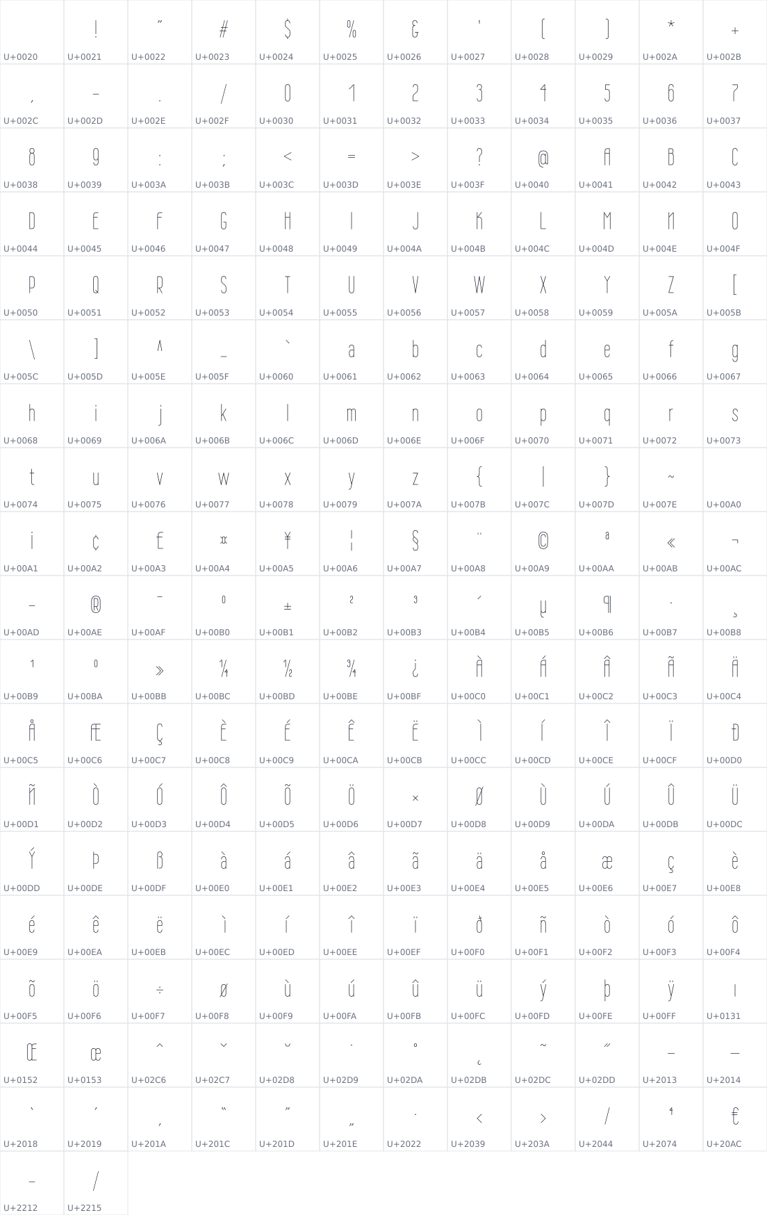 All 218 characters in Wire One