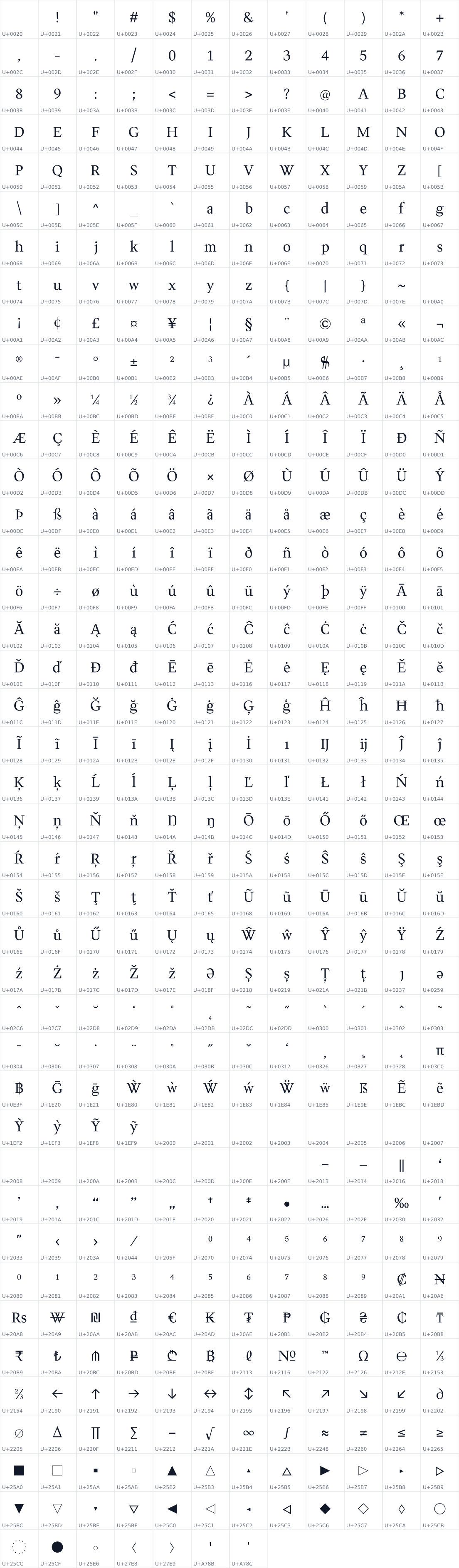 All 487 characters in Wittgenstein