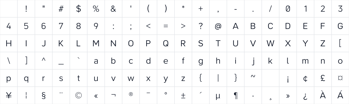 The first characters in Wonder Unit Sans