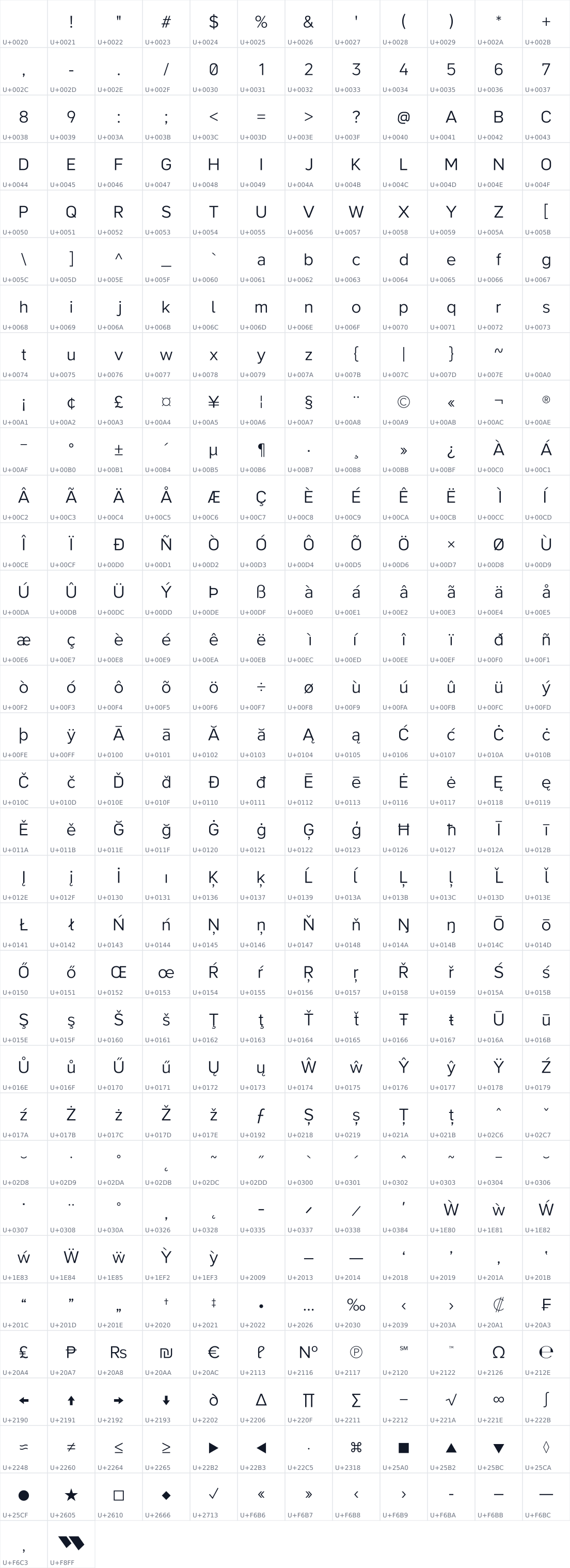 All 386 characters in Wonder Unit Sans