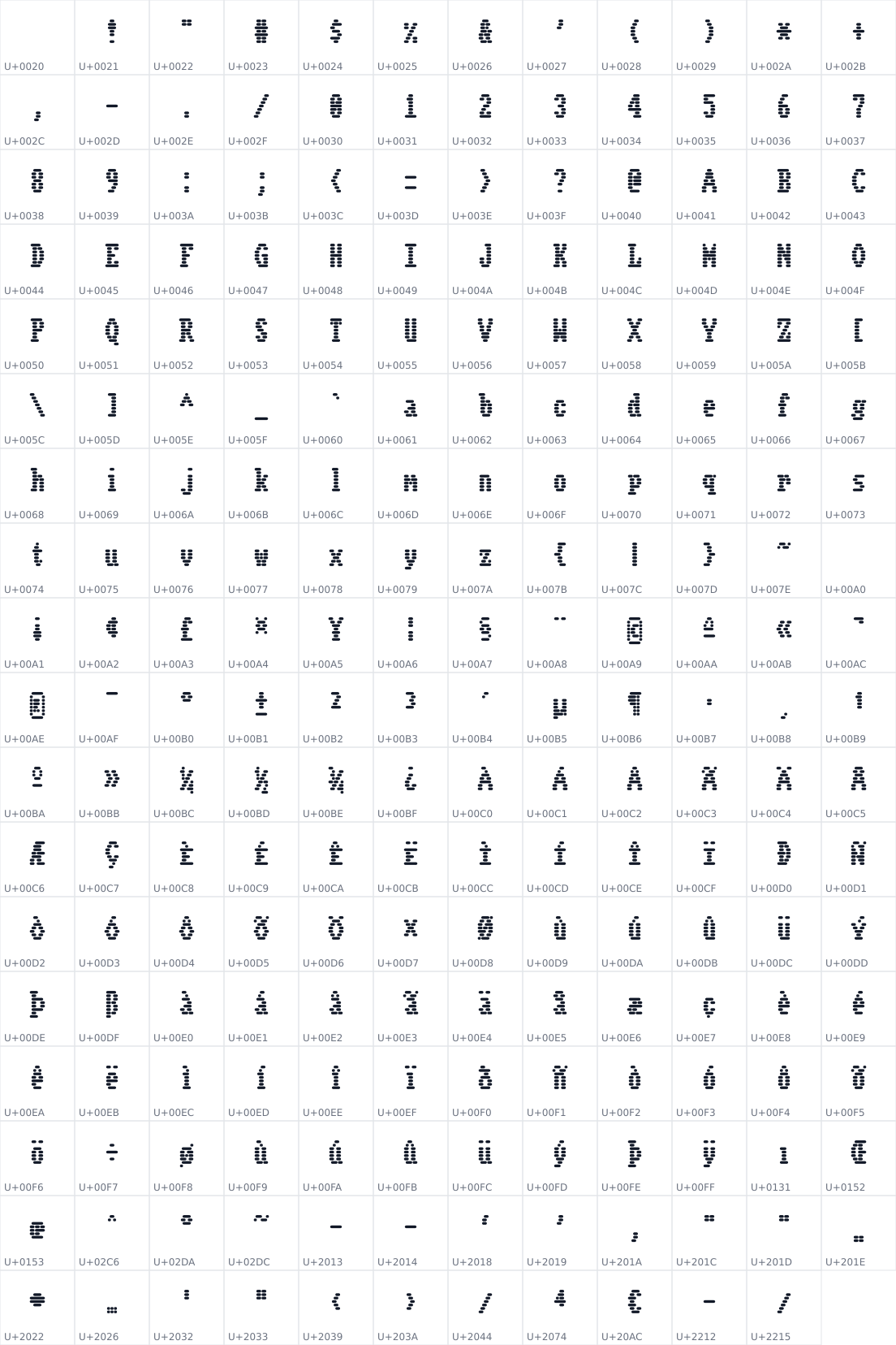 All 215 characters in Workbench