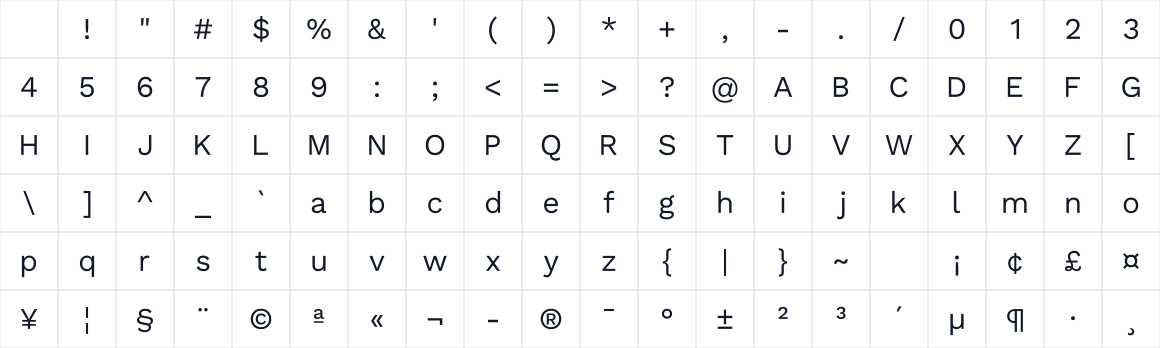 The first characters in Work Sans