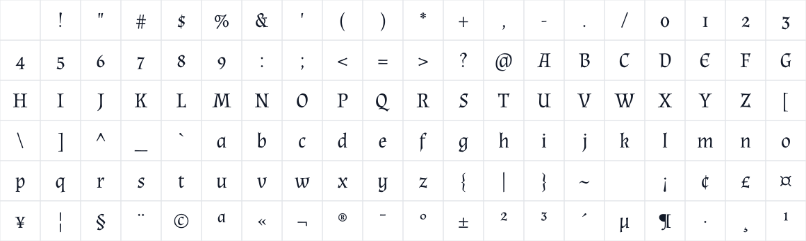 The first characters in WP Amygdala