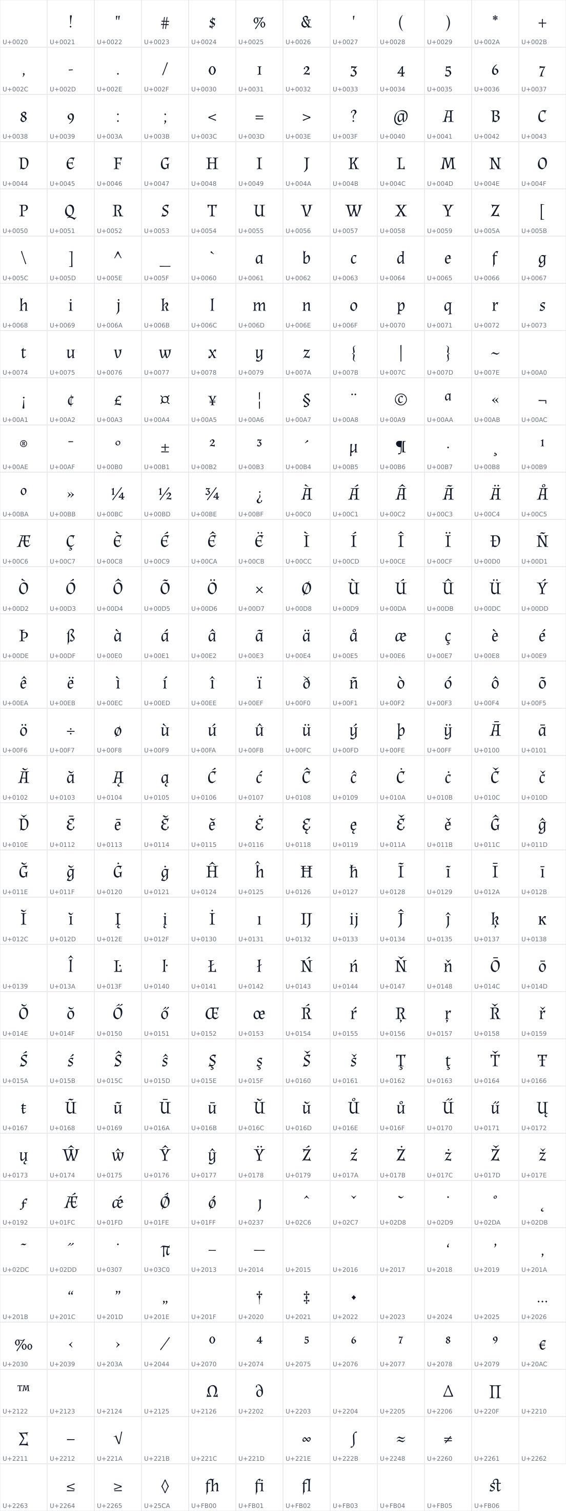 All 383 characters in WP Amygdala