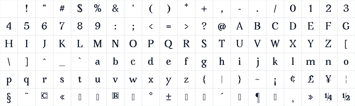 The first characters in WP Angles