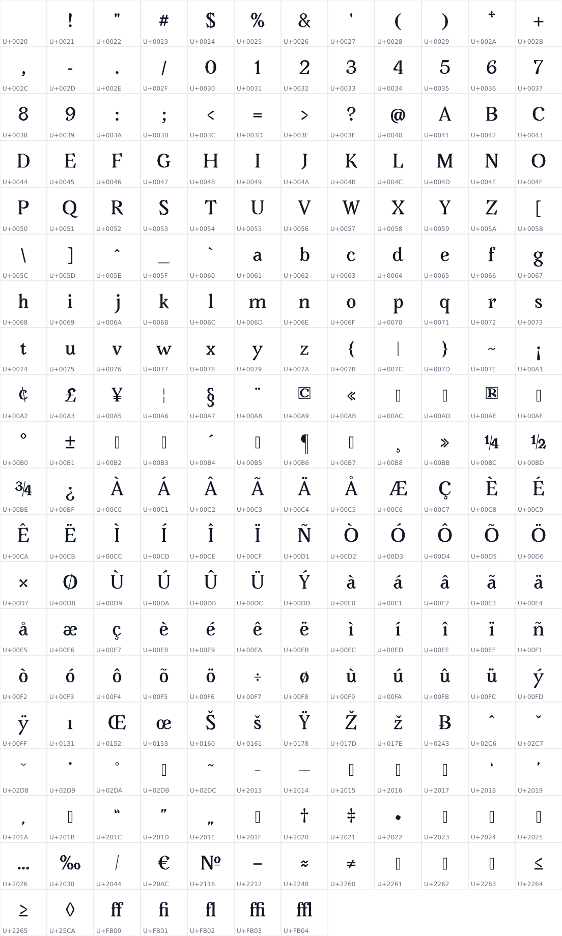 All 235 characters in WP Angles