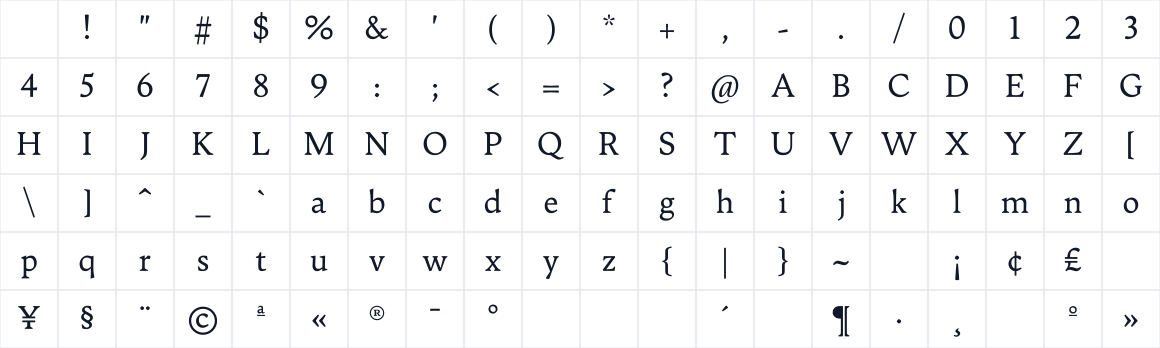 The first characters in WP Anvil