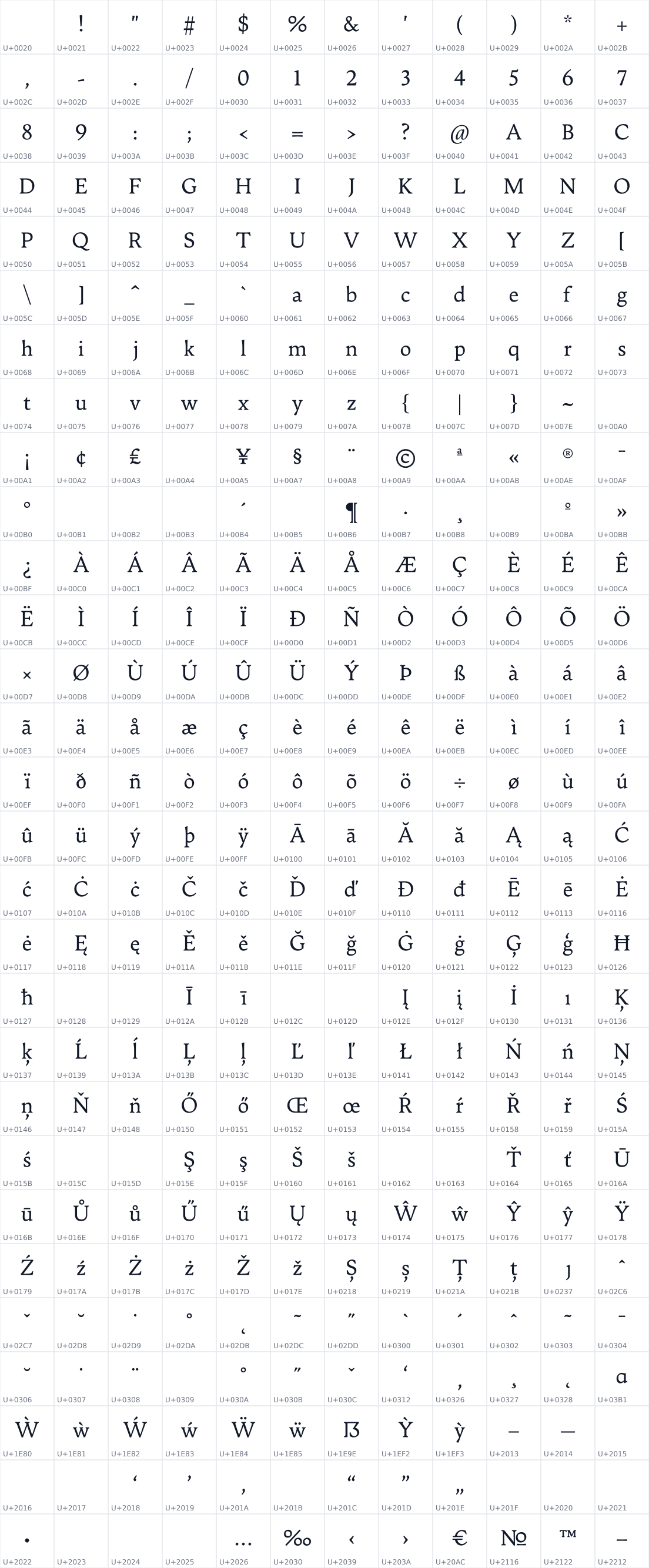 All 348 characters in WP Anvil