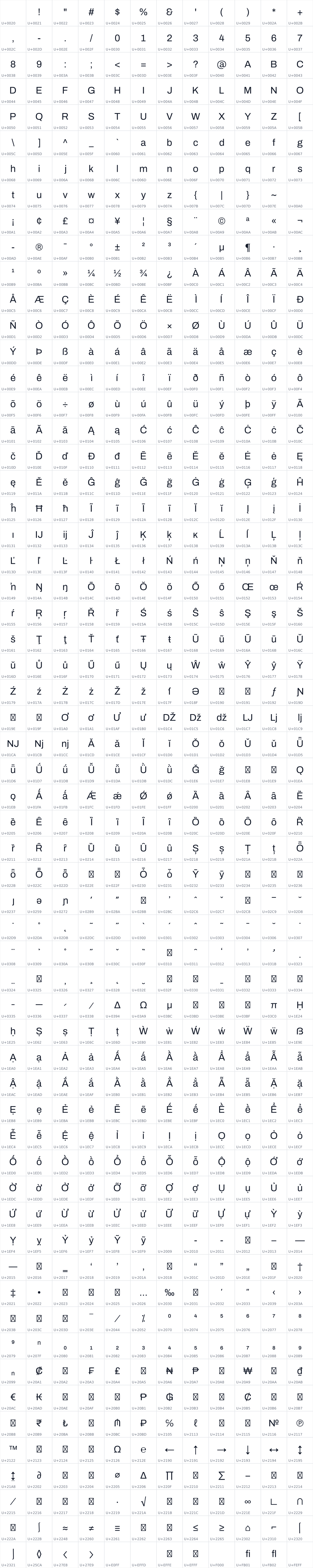 All 720 characters in WP Archivist
