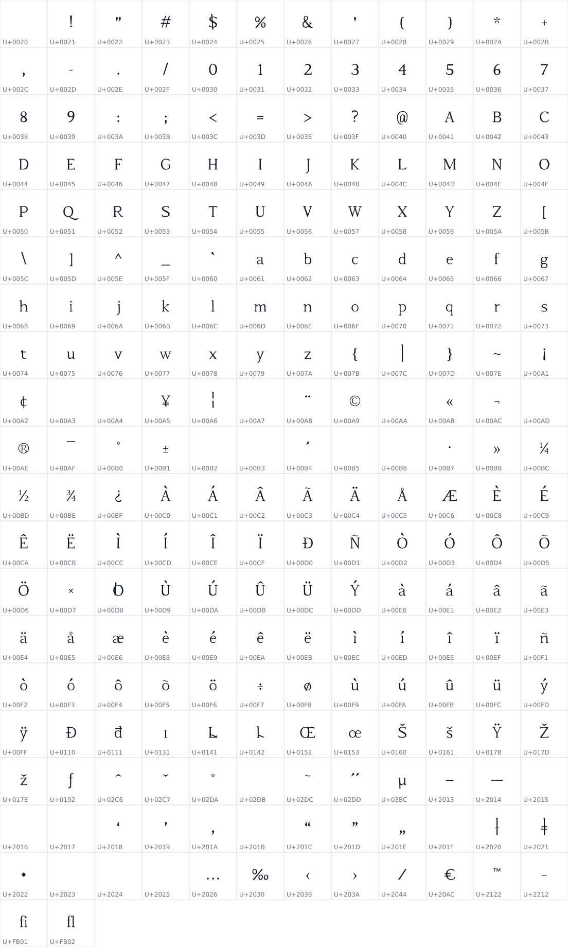 All 230 characters in WP Beholder