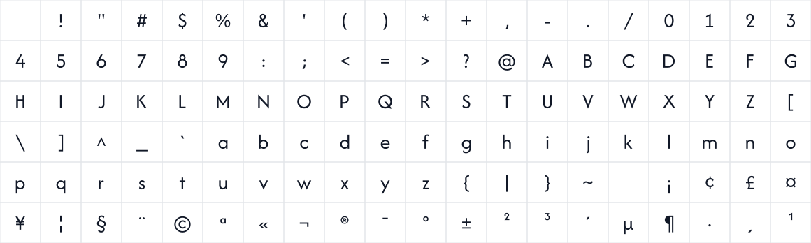 The first characters in WP Dacafa