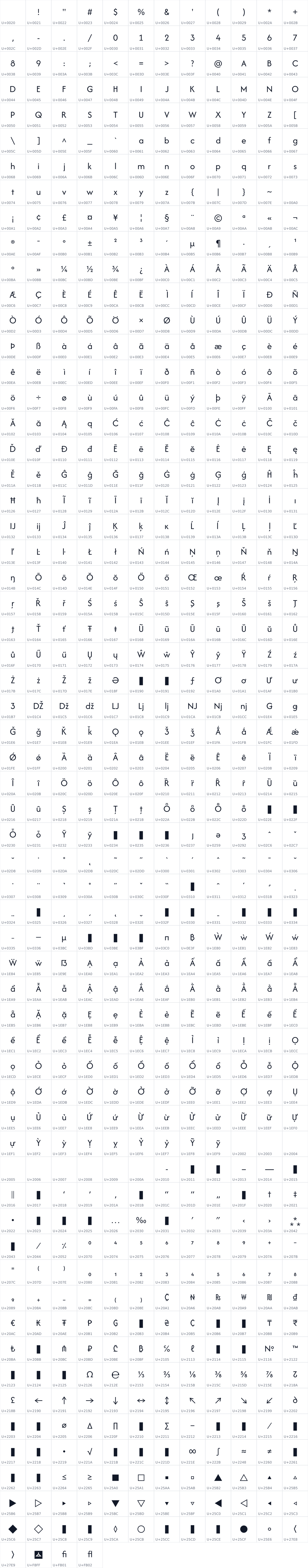 All 724 characters in WP Dacafa