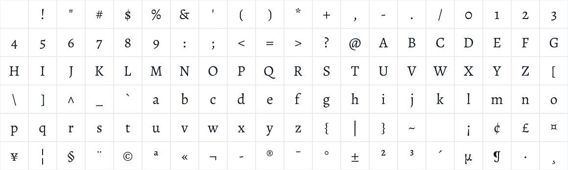 The first characters in WP Fexofenadine
