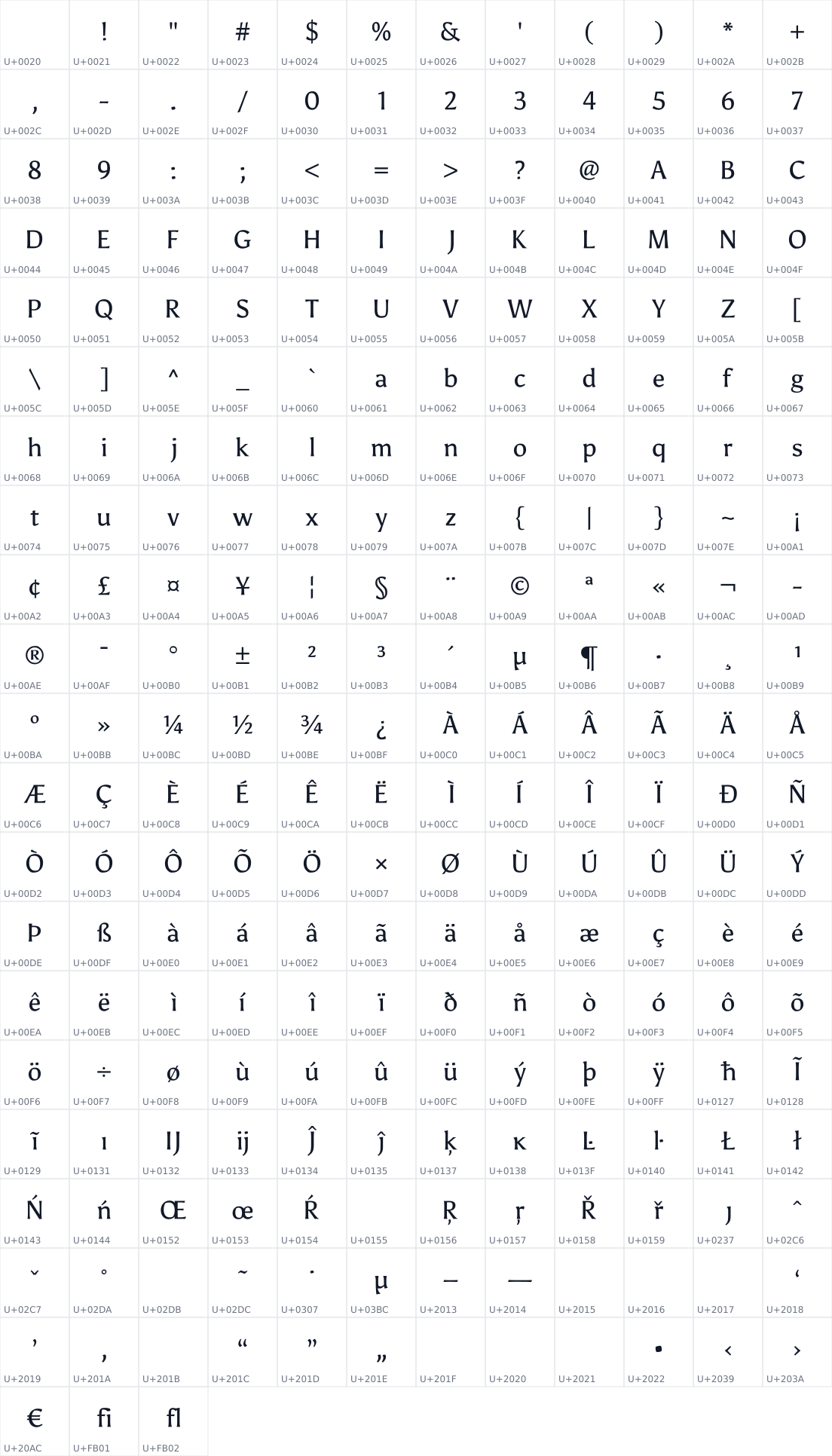 All 243 characters in WP Lusa