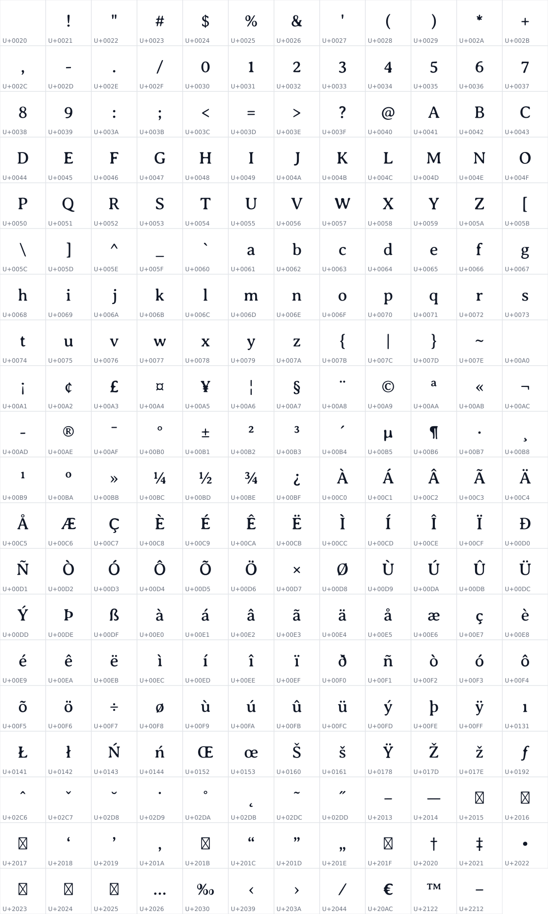 All 239 characters in WP Mean Serif