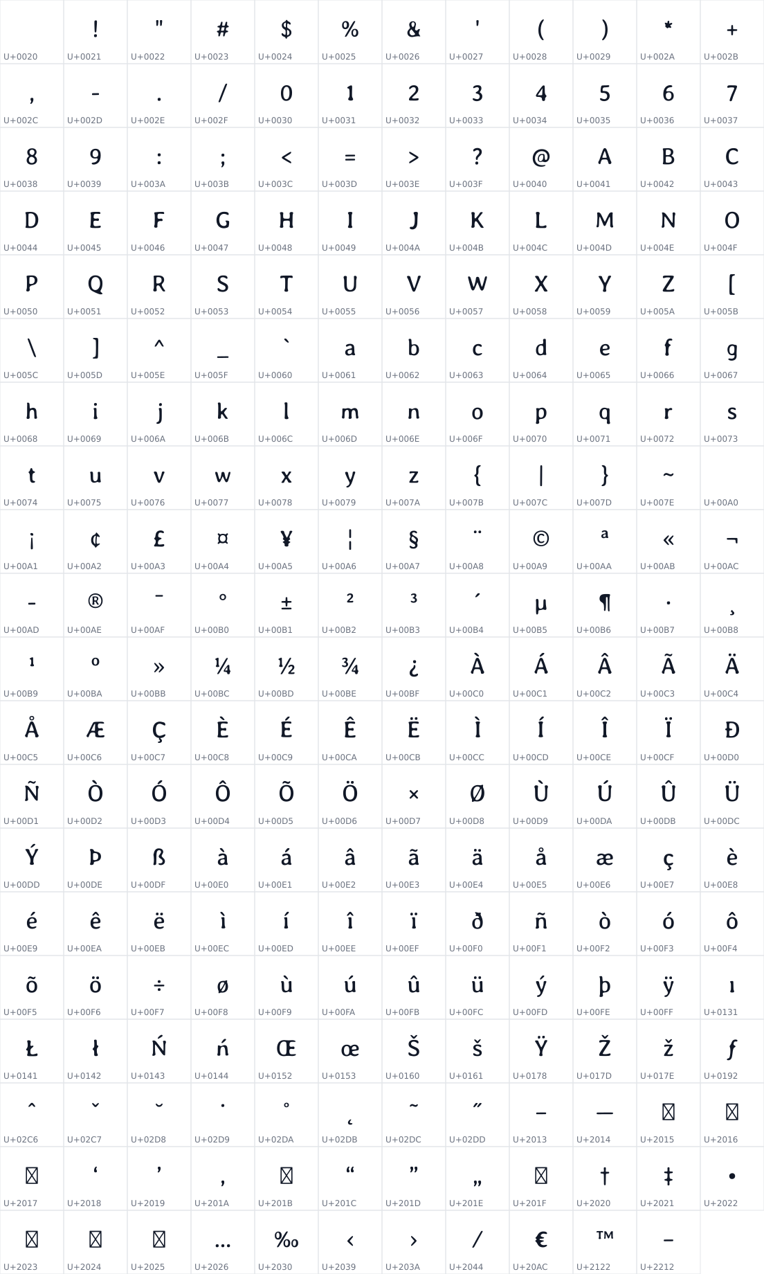 All 239 characters in WP Mean