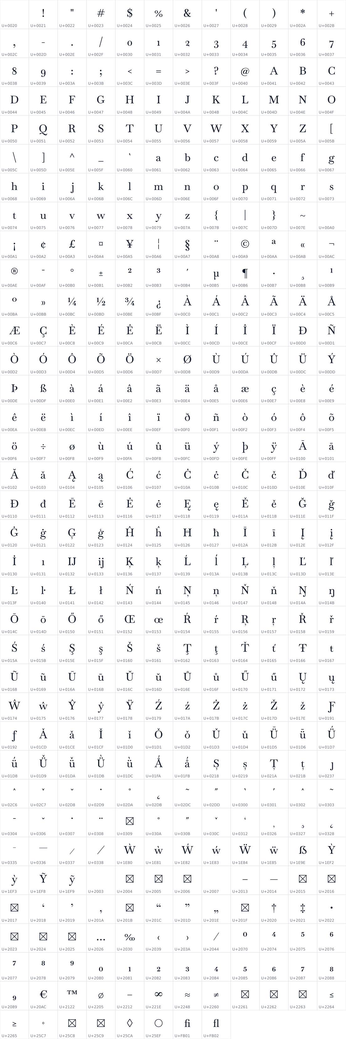 All 428 characters in WP Stapleton