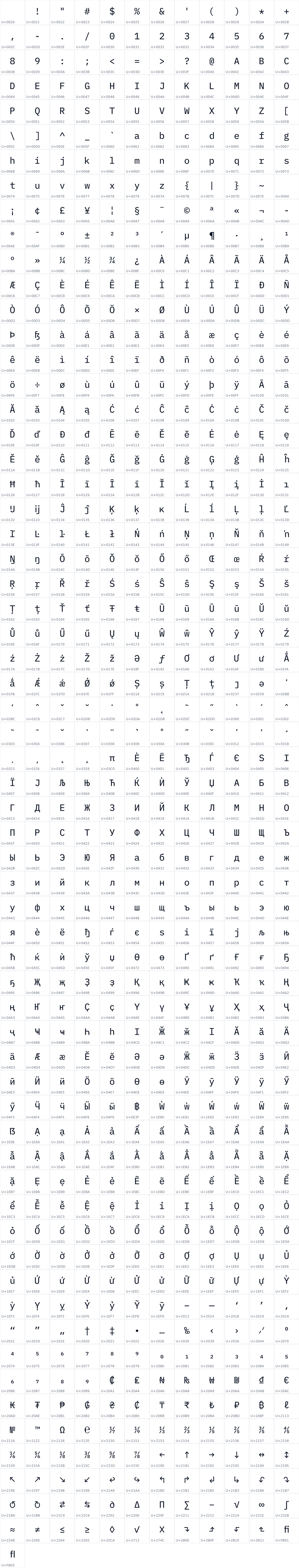 All 745 characters in Writer