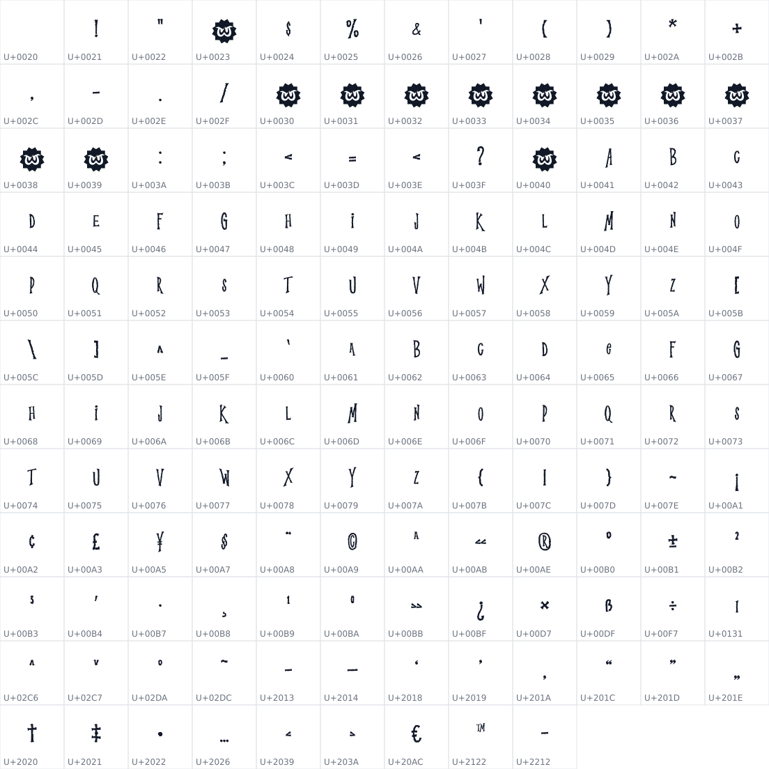 All 141 characters in WTF Ghosrain