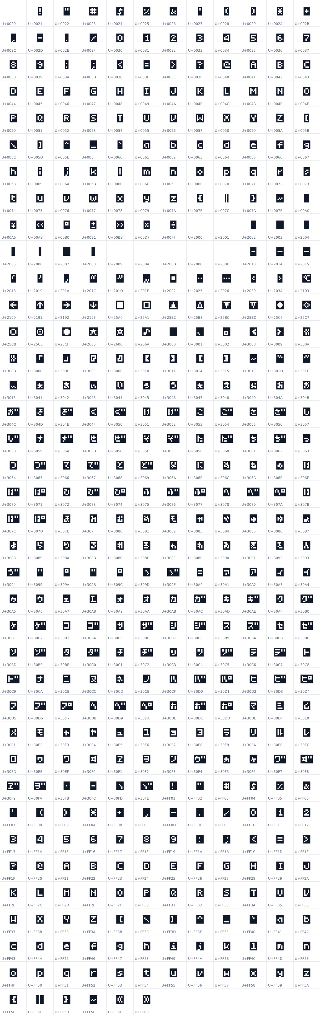 All 450 characters in x5y8pxNegaTape