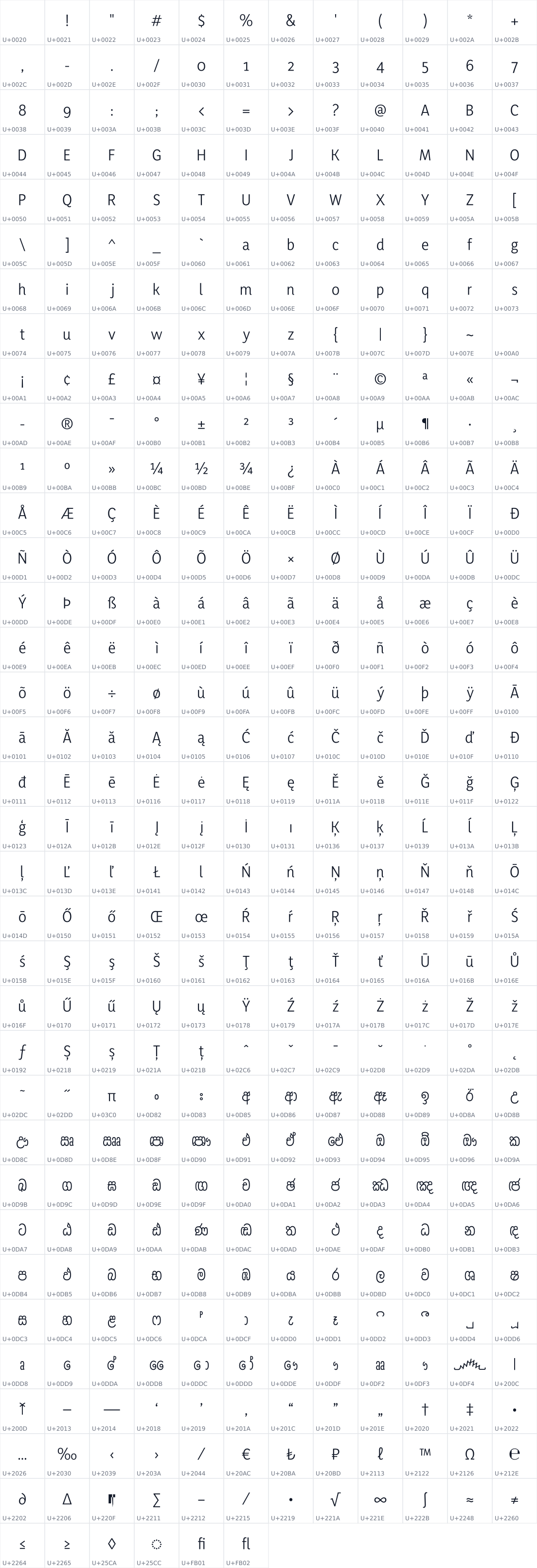 All 414 characters in Yaldevi Colombo