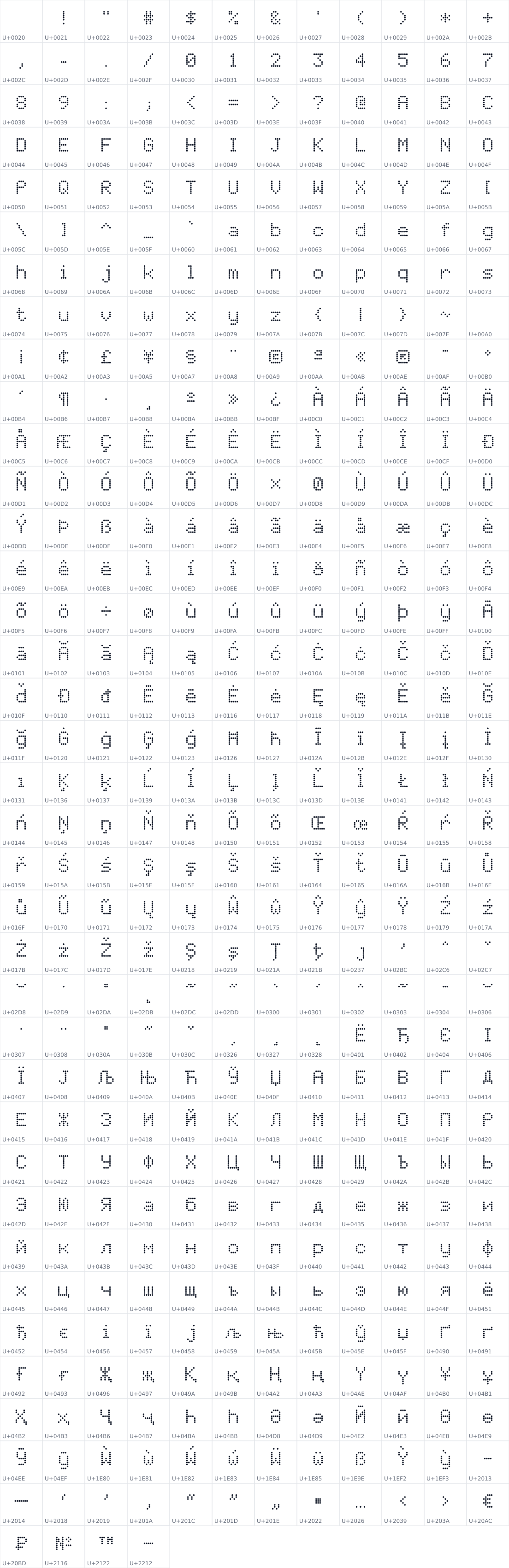 All 436 characters in Yantar Dot