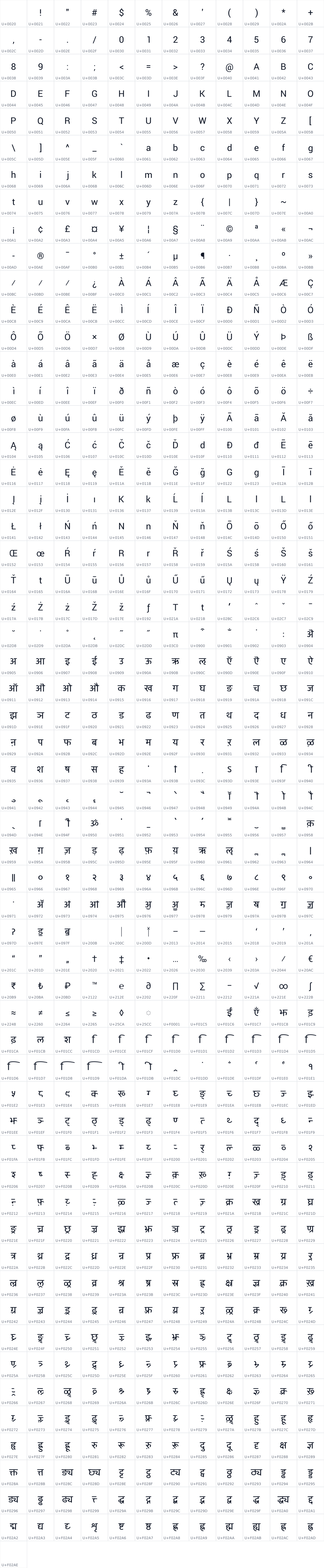All 685 characters in Yantramanav